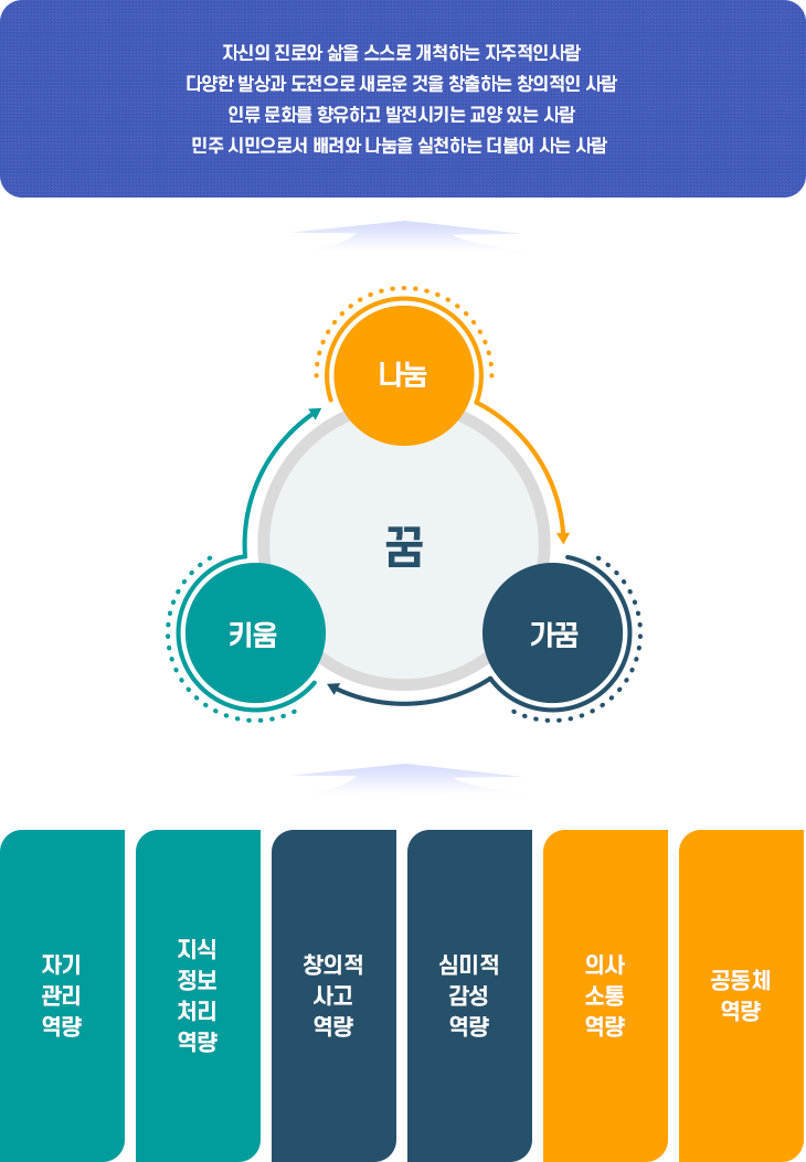 대구동부고등학교상 이미지