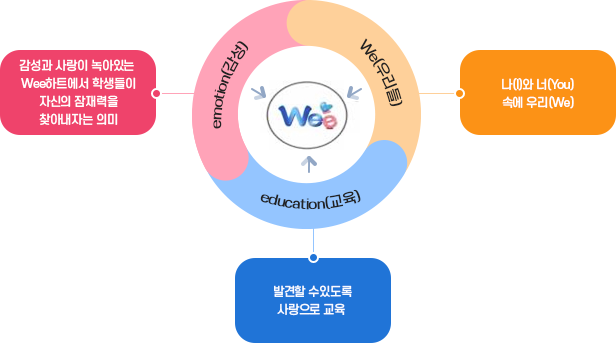 Wee클래스안내 이미지